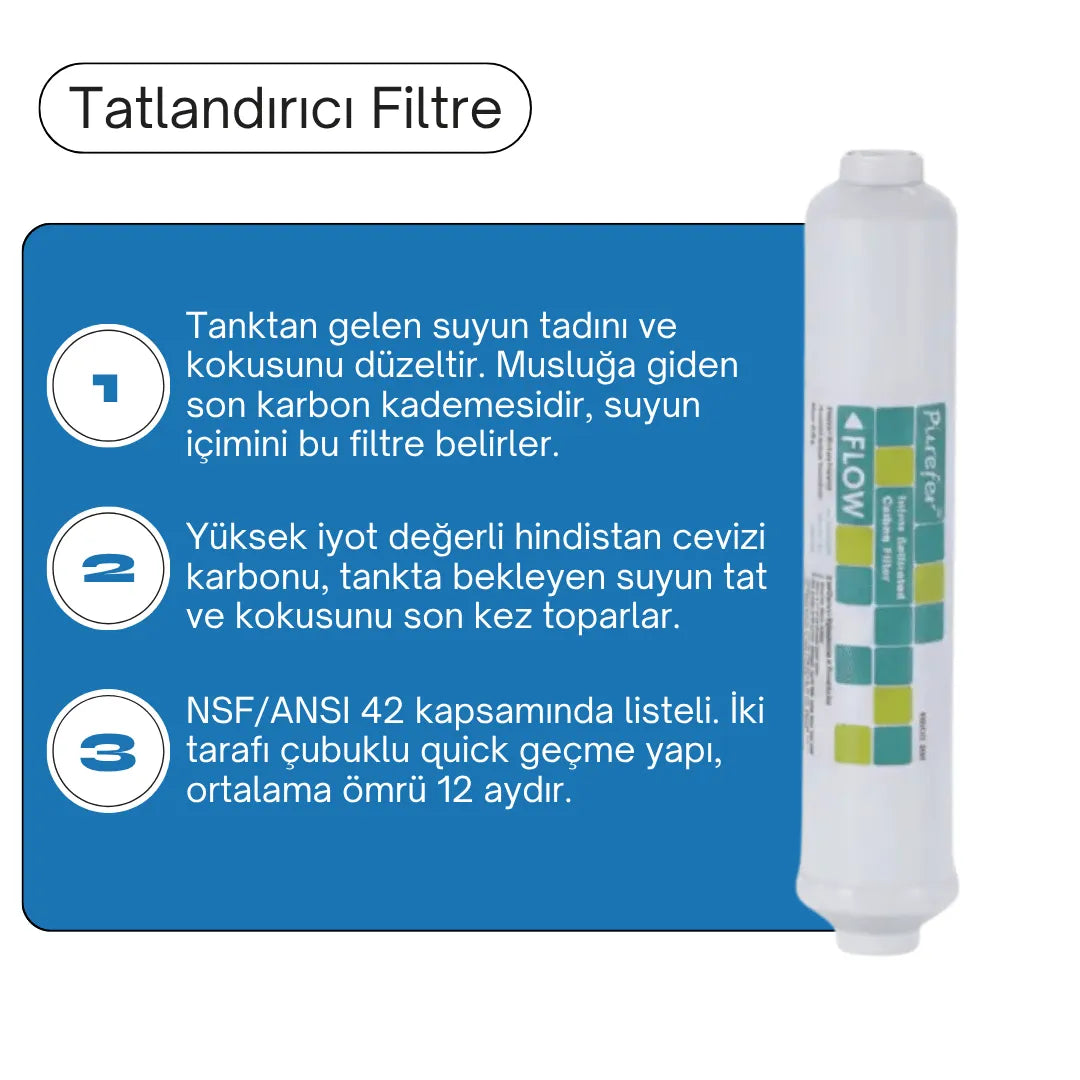 İhlas Aura Cebilon Unique Uyumlu Filtre Seti 4'lü - NSF Onaylı
