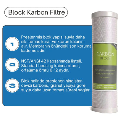Açık Kasa Su Arıtma Cihazı Filtre Seti 6'lı - NSF Onaylı