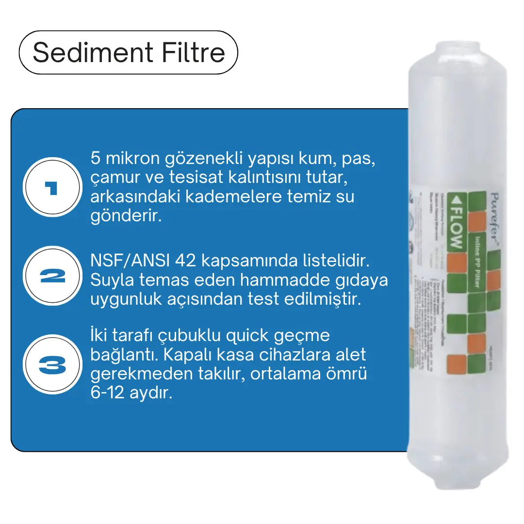 Kapalı Kasa Su Arıtma Cihazı 5'li Filtre Seti - NSF Onaylı