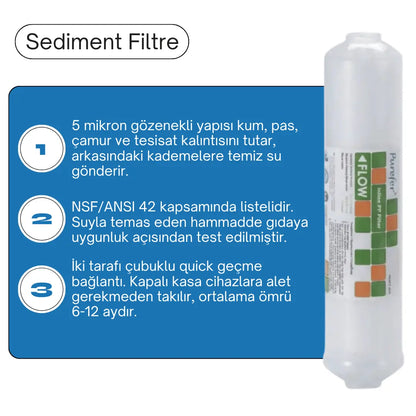 Kapalı Kasa Su Arıtma Cihazı 5'li Filtre Seti - NSF Onaylı