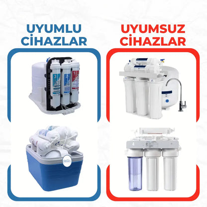 Kapalı Kasa Su Arıtma Cihazı 5'li Filtre Seti - NSF Onaylı