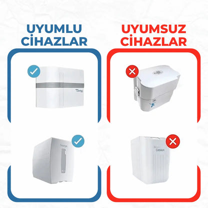 Kapalı Kasa Su Arıtma Cihazı 5'li Filtre Seti - NSF Onaylı